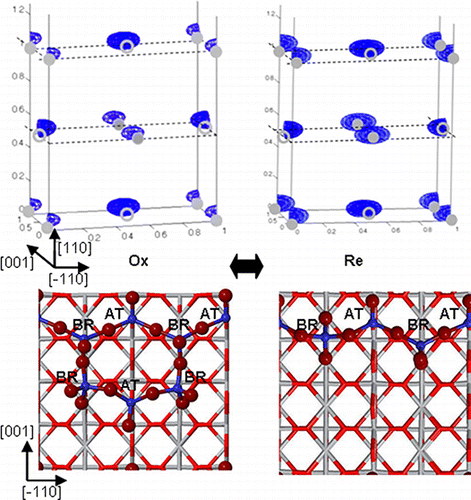 Unit cells showing difference in structure between the oxidized and reduced forms of the catalyst vanadium oxide alpha-rutile (110)